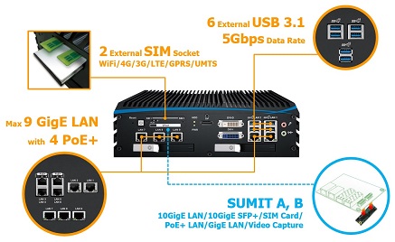 (image for) Mini Fanless LG-PX1000F-10G Intel 9th Gen. 2 10G RJ45 LANs + 4 PoE ignition