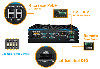 (image for) Mini Fanless LG-PX1000F-10G Intel 9th Gen. 2 10G RJ45 LANs + 4 PoE ignition