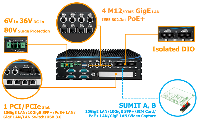 (image for) Mini Fanless PC LG-PX1000FE, Intel 9th Gen. 1 PCIe slot, wide temp, 3 display, ignition