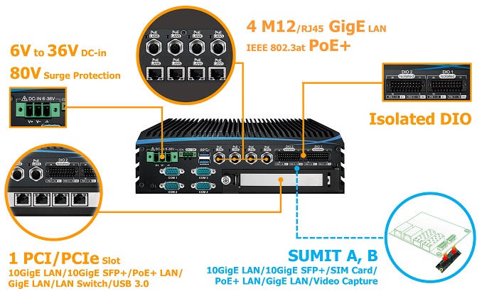 (image for) Mini Fanless PC LG-PX1000FPH4, Intel 9th Gen. 1 PCI slot, 6 LAN, 4 POE+, wide temp, ignition